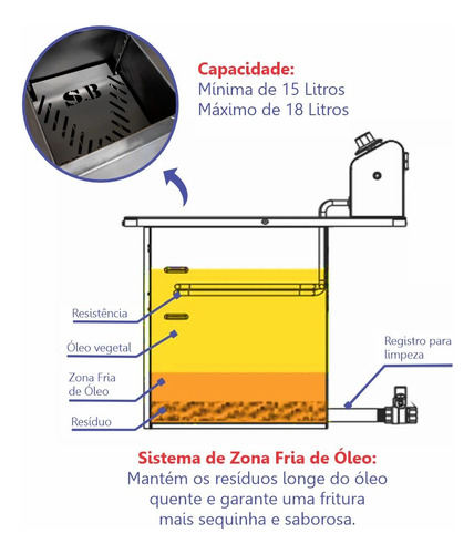 Fritador Eletrico Fritadeira Zona Fria Óleo 15l Sebem Aço Inoxidável 220v 2 Cestos