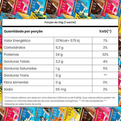 Tasty Whey 3w Sachê 34g Chomaltine Adaptogen - Kit Com 5x