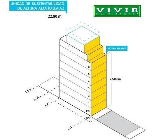 Terreno Venta Belgrano Nuñez