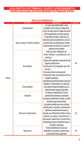 Legislación Esencial Penal De Guerrero 2024. Código Penal. Código Nacional De Procedimientos Penales. Guía Práctica De Términos, Plazos Y Apercibimientos. Leyes Complementarias En Materia Penal