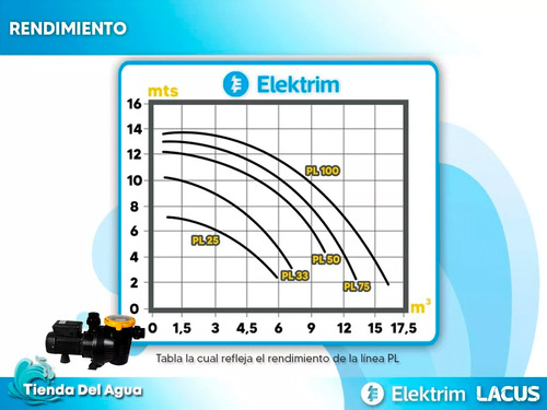 Combo de pileta filtro Lacus Fl-40 mas bomba Pl 75 3/4hp 0,75 Hp para piscina 50000 litros