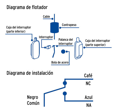 Flotador Eléctrico Para Cisterna O Tinaco 6 M Foset Fle-6