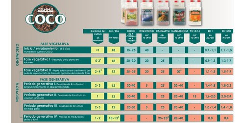 Bi Pack Canna 1lt Terra Vega + Terra Flores