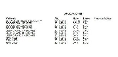 Receptor Modulo Ignicion 3.6 2012 2013