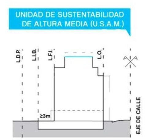 Imagen 7 de 12 de Terreno - Coghlan