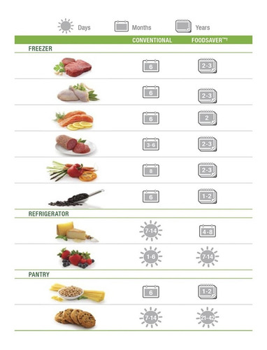 Imagen 4 de 6 de Bolsas Foodsaver 20x28cm 22 Piezas