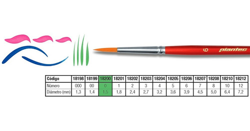 Pincel Plantec Redondo Fibra Sintética Dorada N°0 8200