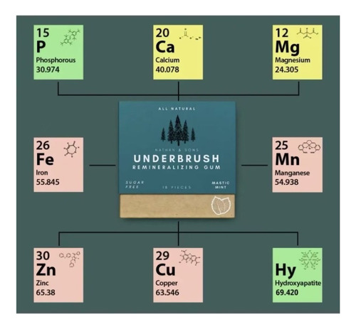 Chicle Remineralizado Underbrush, Bueno Para Los Dientes