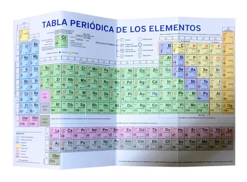 Tabela Periódica Escolar 15 x 21.5 cm + Minitabela x 10 Unidades