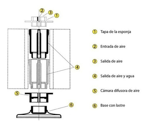 Filtro Interno Esponja Boyu Sf104 Acuarios Peceras