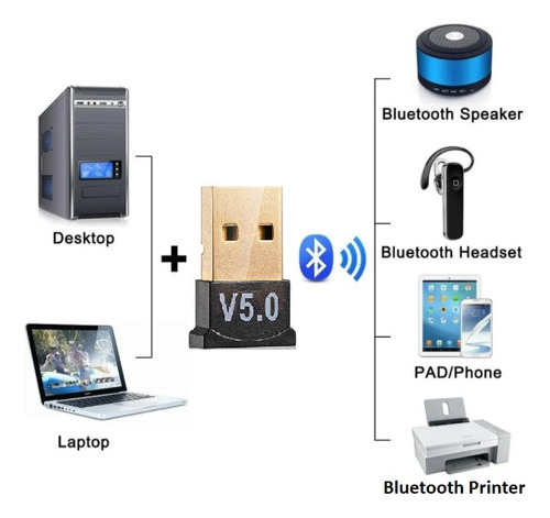 Adaptador Receptor Bluetooth 5.0 Para Pc