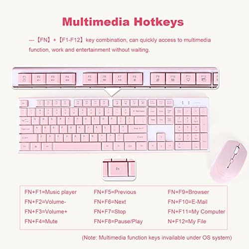 Combo Teclado Inalámbrico Y Mouse, Teclado Inalámbrico 2.4g