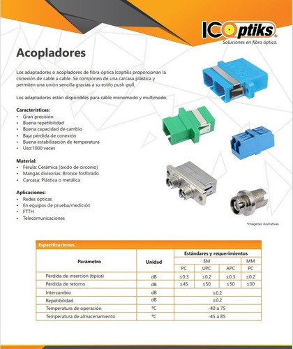 Acoplador /adaptador Dúplex Monomodo Sc/apc Icoptiks