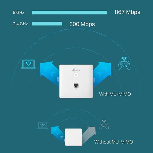 Punto De Acceso Gigabit Para Pared Omada Ac1200 Eap230-wall