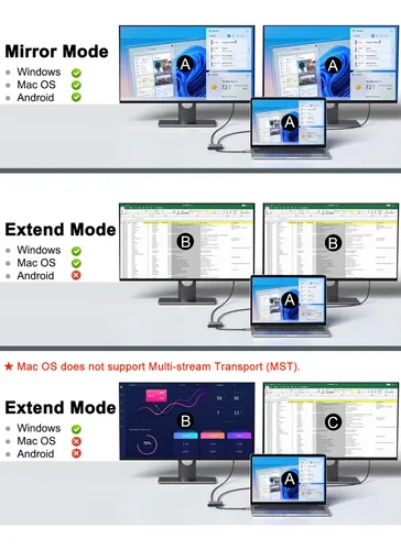 Adaptador Usb C A Hdmi Dual, Divisor Usb C 2 Monitores De Pa