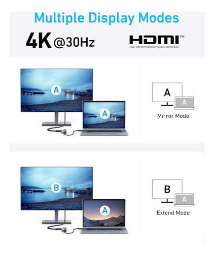 Hub Usb-c Anker (5 En 1), Hdmi 4k@30hz Con 100 W De Poten...