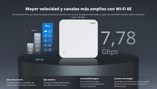 Punto De Acceso Enterprise Sfp Wi-fi 6e 7.8 Gbps Rg-ap880-l