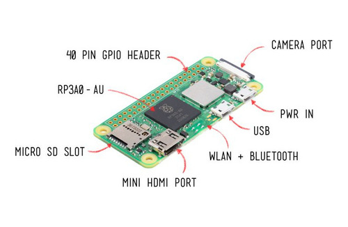 Imagen 4 de 4 de Kit De Raspberry Pi Zero 2 W Con Case