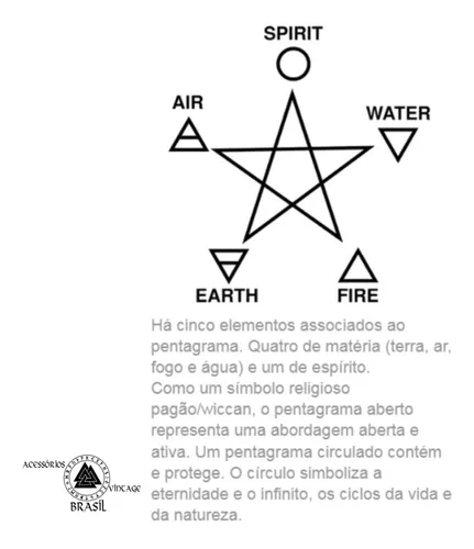 Pentagrama wicca - Espírito, Ar, Terra, Fogo e Água.