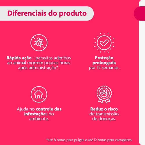 Bravecto Original 250mg Transdérmico Para Cães De 4,5 A 10kg Branco