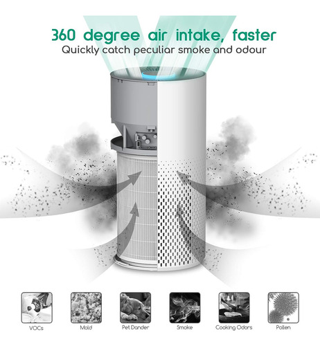 Combo De Purificador De Aire Y Humidificador Para El Hogar,