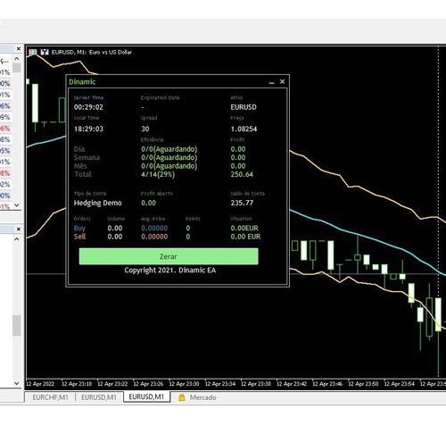 Programador Mql4 E Mql5 Faço Seu Robô Forex Ou Robô B3
