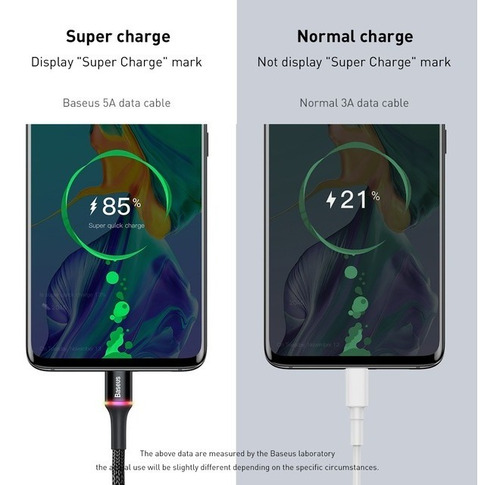 Imagen 4 de 10 de Cable Tipo C 3 Metros Carga Rapida Reforzado Baseus Matader