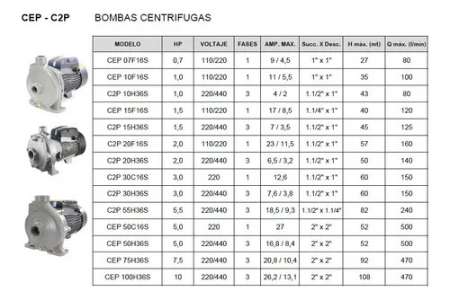 Bomba Centrifuga Marca Pearl De 1 Hp 110/220 Volt Monofásica