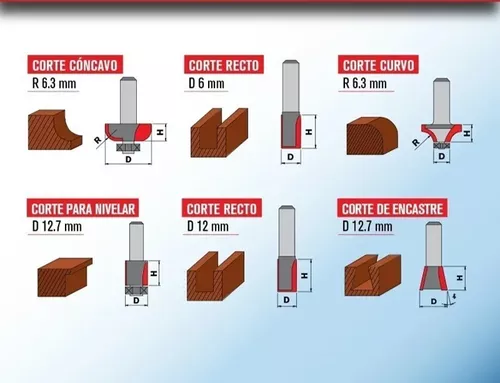 Set De 6 Piezas Fresas Para Madera Kit Router Tupi Fresadora