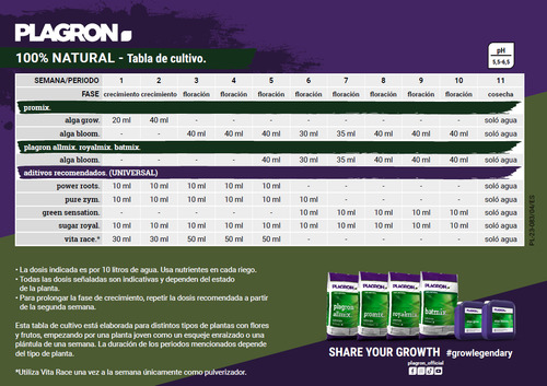 Terra Grow 1l Crecimiento PLAGRON