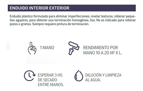 Imagen 3 de 10 de Sellador Fijador Al Agua 10 Lts Interior Polacrin Exterior