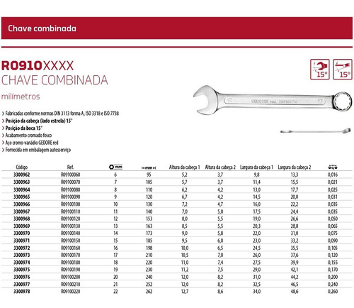 Imagem 2 de 6 de Jogo Chave Combinada Gedore Red 6 A 22mm 17 Peças R09105017