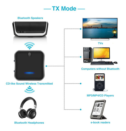 Imagen 10 de 10 de Emisor Transmisor Receptor Bluetooth Audio Tv Smart Amitosn1