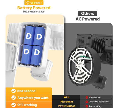 Onforu Luces Led De 75 W Y Luces Exteriores Con Sensor De Mo