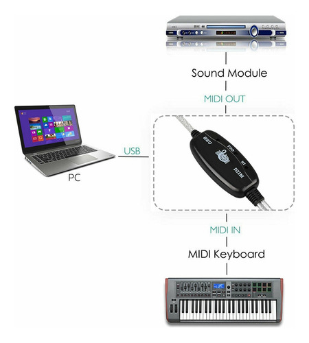 2 Conectores De Cable Midi A Usb Para Pc A Sintetizador M