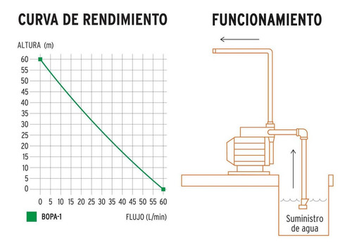 Imagen 3 de 6 de Bomba Eléctrica Periférica Autocebante Para Agua 1 Hp 12782