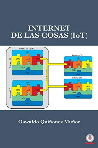 Internet De Las Cosas (iot)