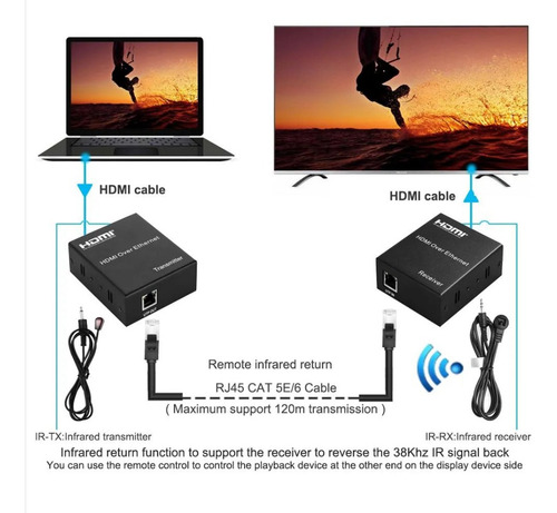 Extensor Hdtv Hasta 120 Metros Por Utp. Cat.5e/cat.6. Activo