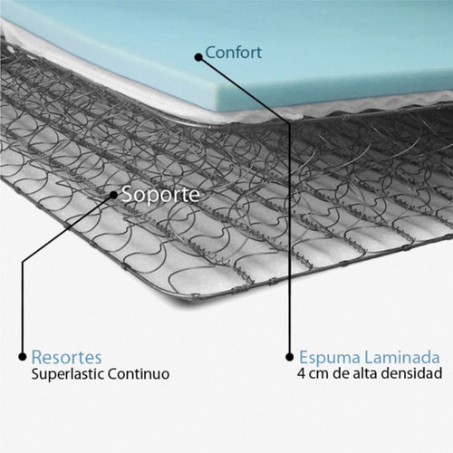 Colchón King Size De Resortes Firme Madrid Bio Mattress Color Negro