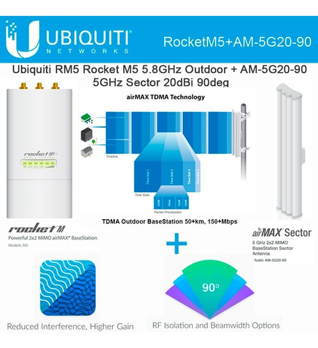 Antena Sectorial 5ghz 20dbi Am-5g20-90 Ubiquiti Airmax