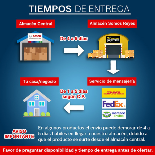 Disco Abrasivo Desbaste Std Metal Cto Dep 4-1/2 X1/4 Bosch