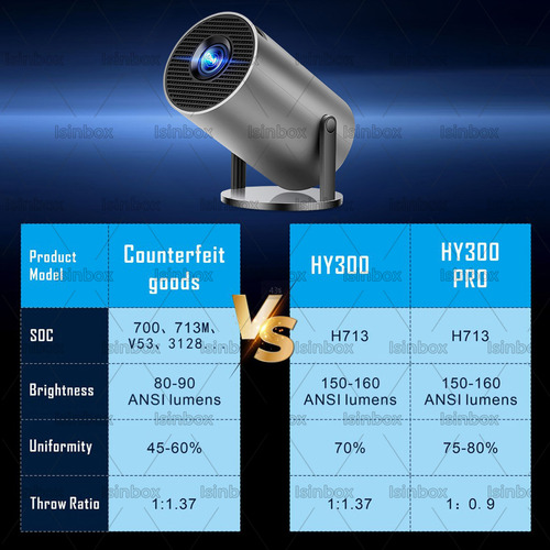 Mini Proyector Profesional 4k Portatil 8k Hy300 Pro Android Wifi Full Hd 1080p 12000 Lm 127v Bluetooth Smart Tv Led Projector Negro