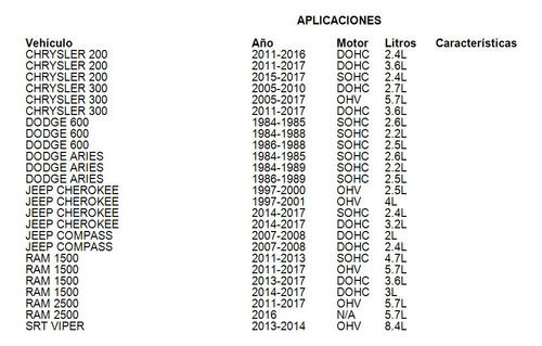 Grapas Universal Jeep Wrangler 1998 2.5l Mopar