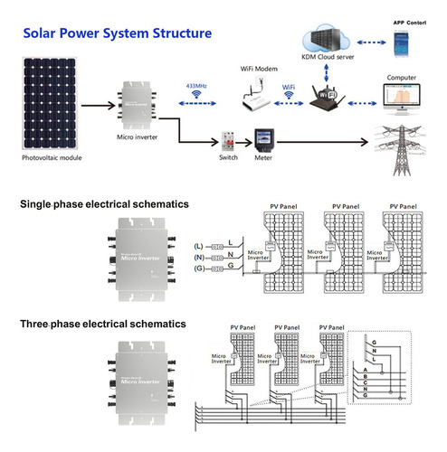 Micro Inversor Solar 1200 W, Mppt Grid Wifi Microinversor Ip