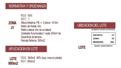Galpon 420m² Terreno 1778m² Av. Ricardo Rojas 9700