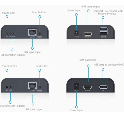 Kit Extensor Hdmi Kvm Para Hasta 120 Metros Resolución