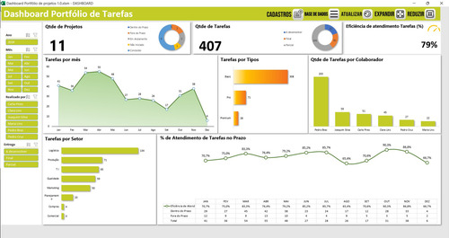 Planilha Dashboard Portfólio De Projetos