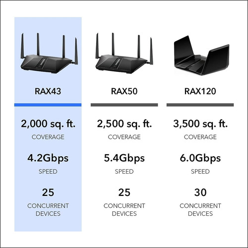 Router Netgear Nighthawk Rax43, 4200 Mbps, 6 Puertos, Negro