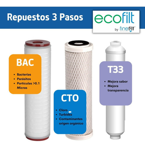 Cartuchos Repuestos Reemplazos Purificador Ecofilt (paq 3) Color Blanco