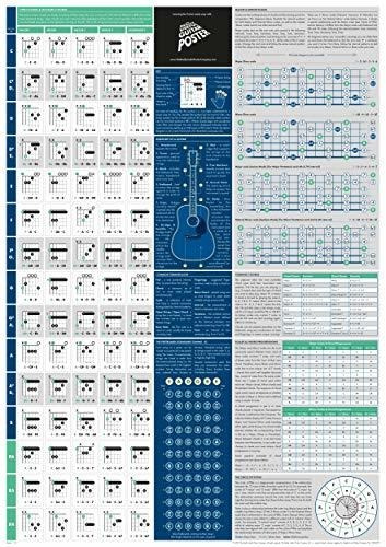 Guitarra The Really Useful Aprende Teoria Musica Nuestra A1